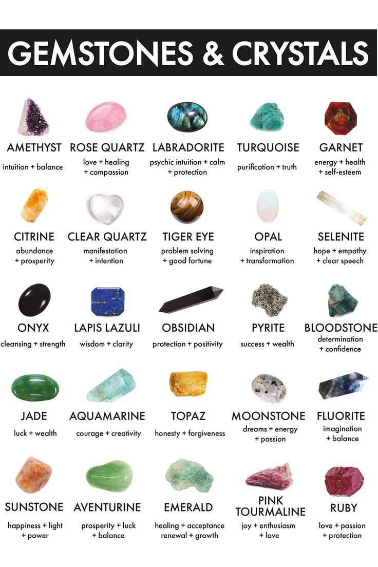 Crystals Australia